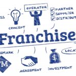 Franchise - Franchise in Contracts