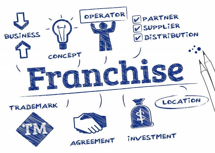 Franchise - Franchise in Commercial and Business Law