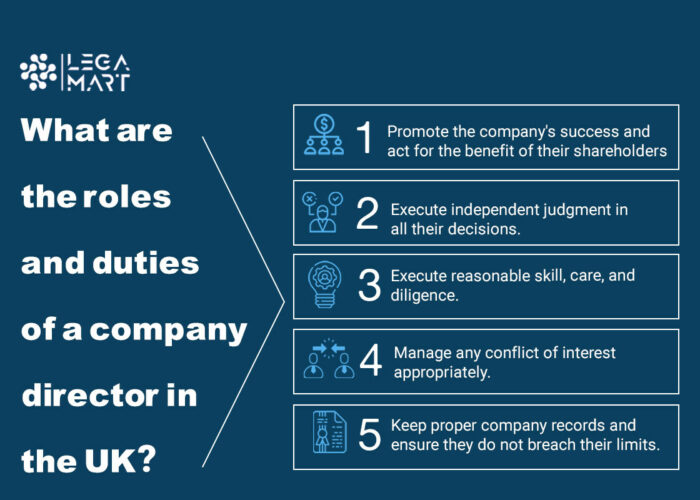 Role and duties of directors in UK