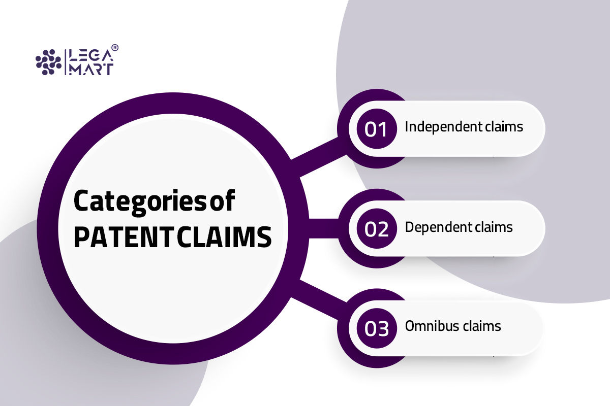 Types of patent claims 