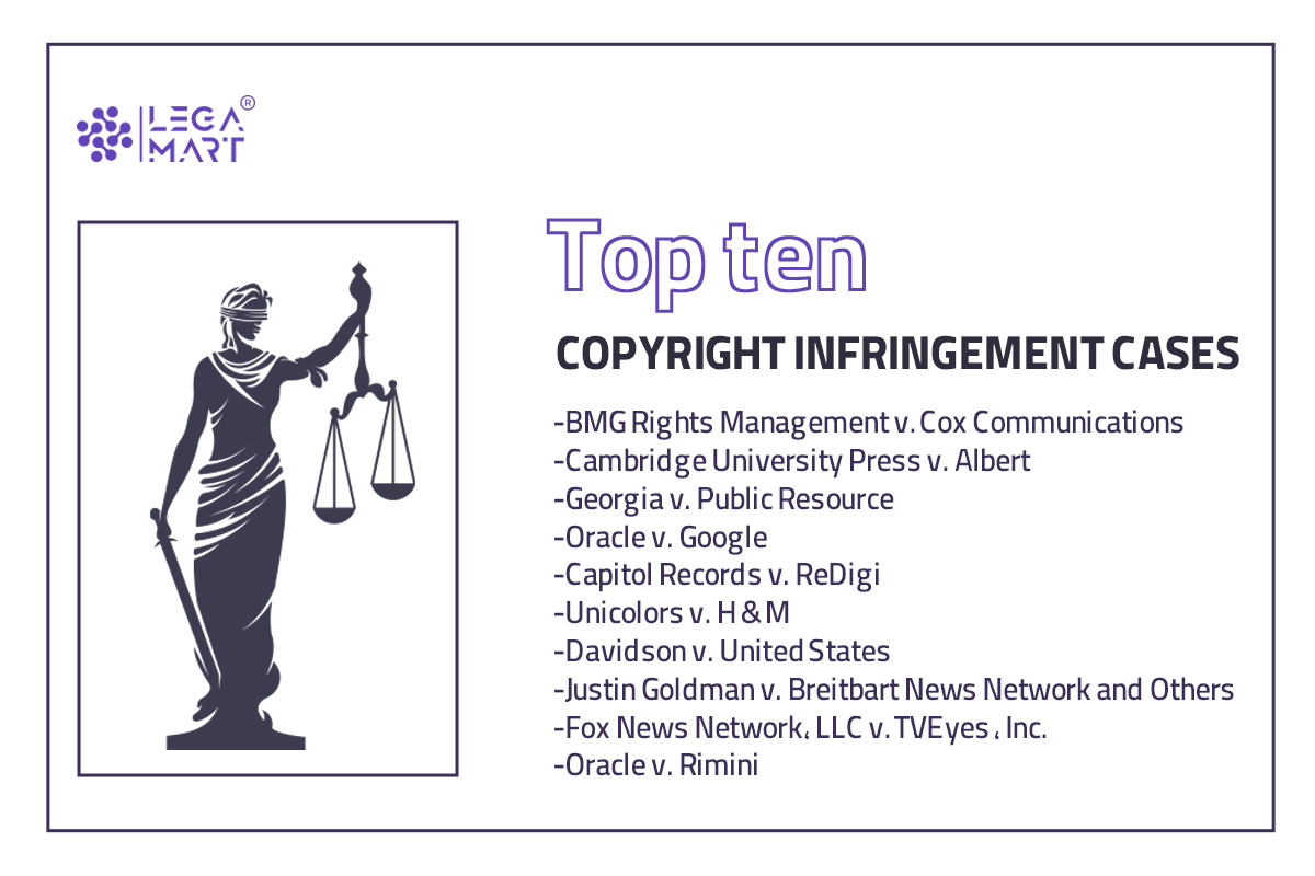 Top 10 copyright infringement cases
