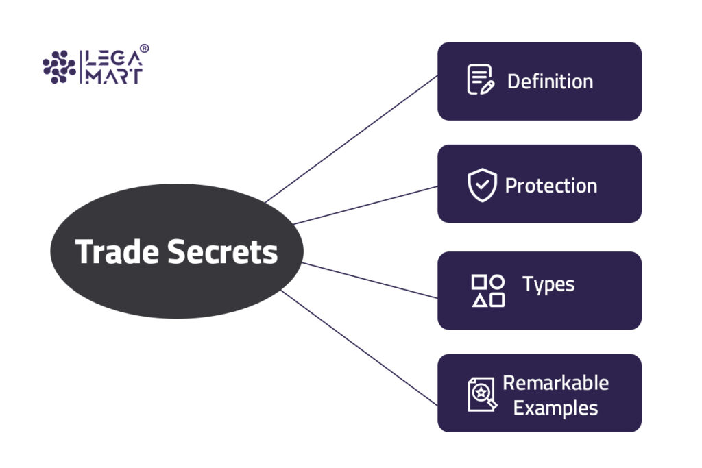 Trade Secrets Definition Protection Types And Remarkable Examples 