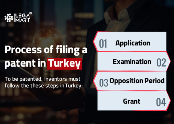 Process of filing a patent in Turkey