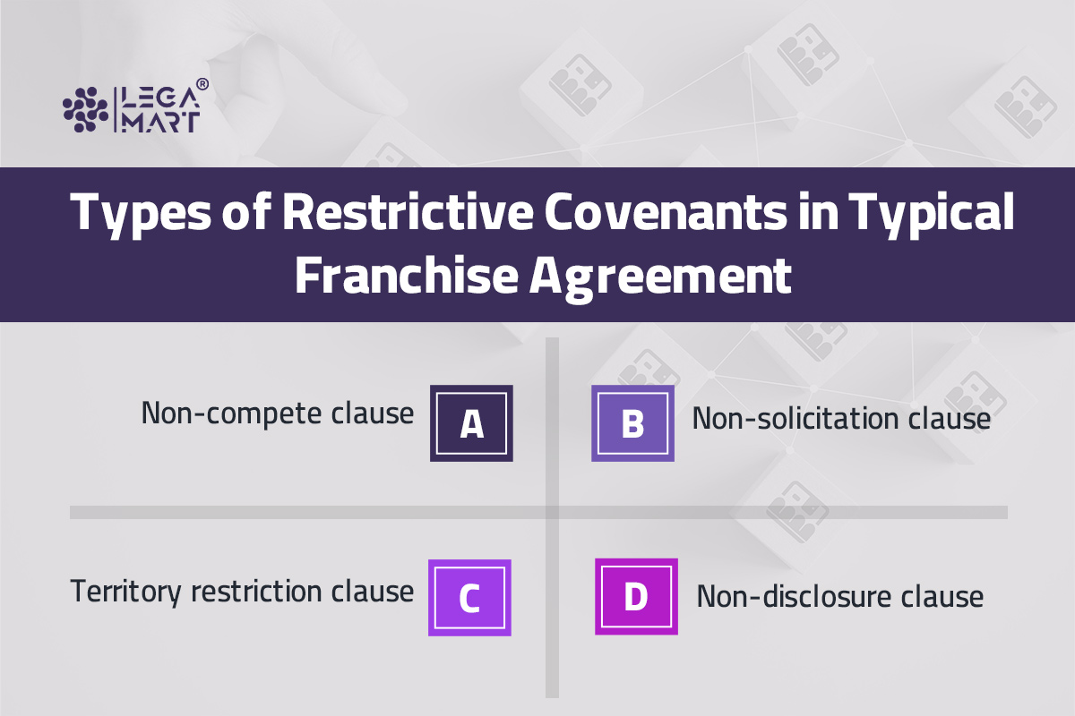 Restrictive covenants in a franchise agreement
