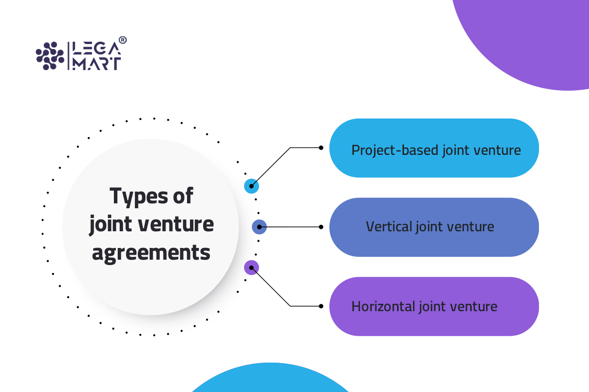 Types of joint-venture agreements