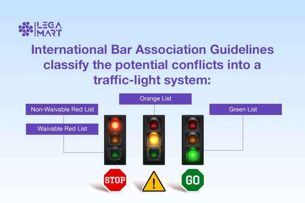 International Bar Association Guidelines on Conflicts of Interest for Arbitrators