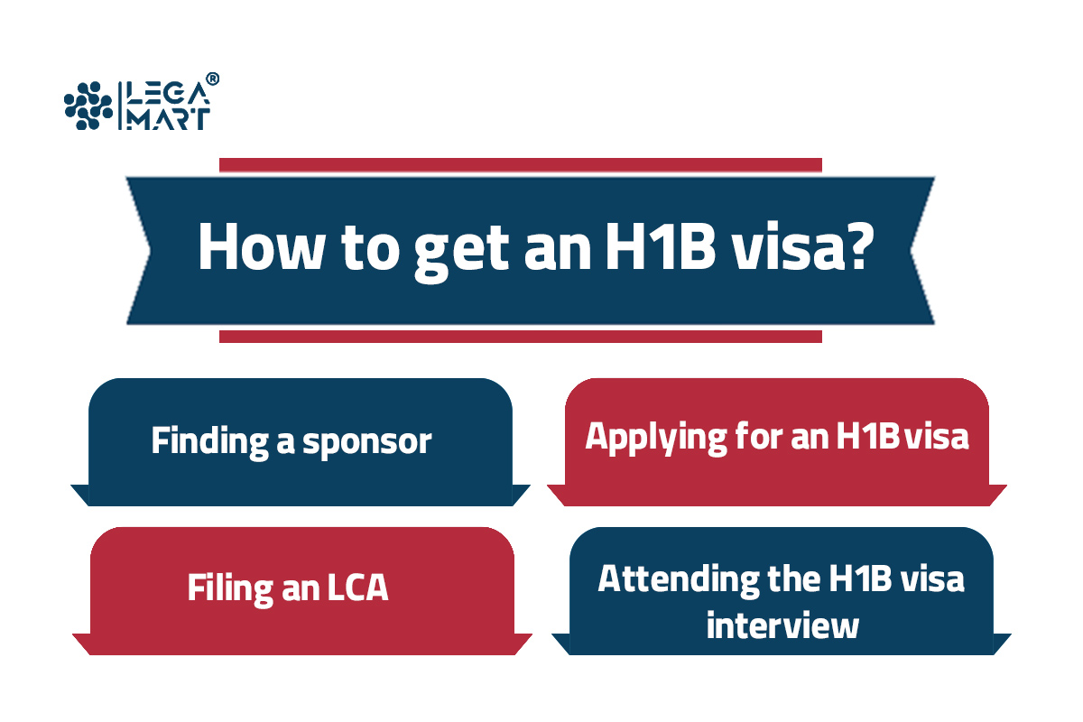 Process to get an H1B visa