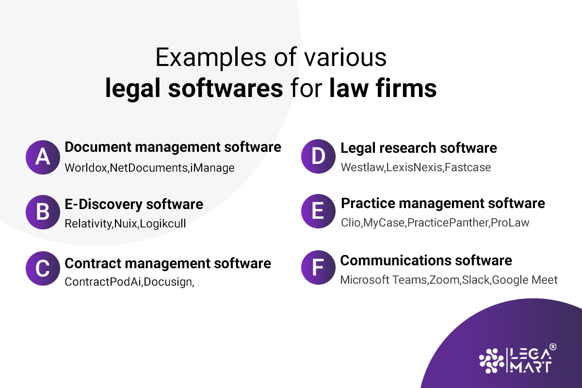 Examples of various legal softwares for law firms