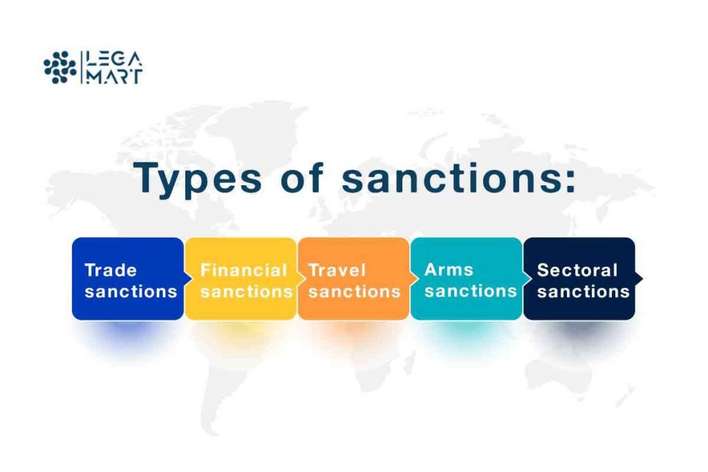Types of sanctions