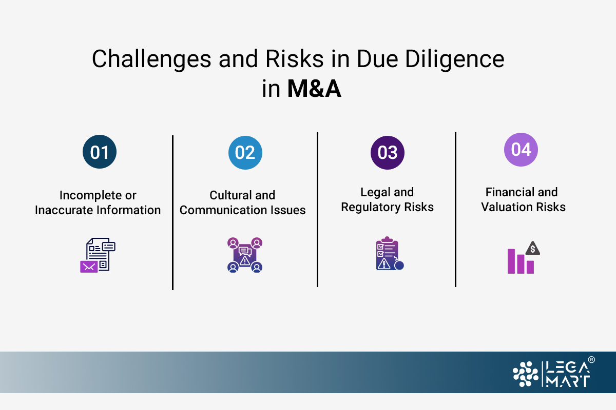What are challenges and risk in Due Diligence in mergers and acquistions?