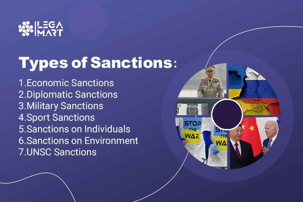 What are the types of sanctions