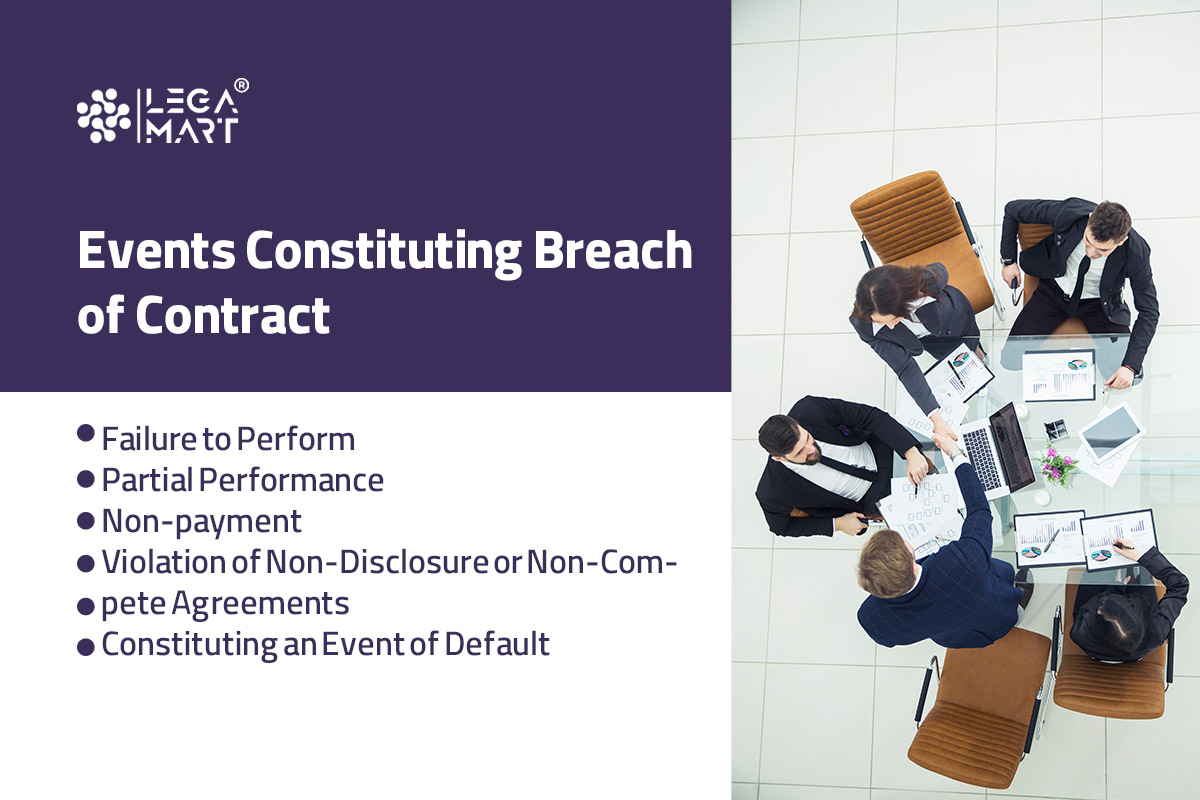 What are the elements of breach of contract? 