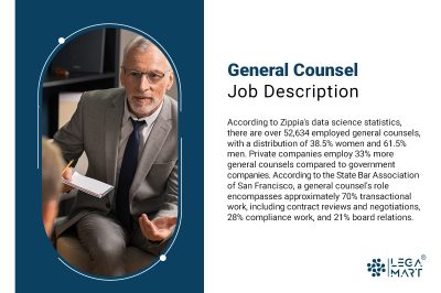 General-counsel-Job-Description